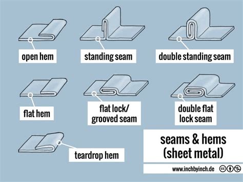 sheet metal joints hems and seams|sheet metal corner joints.